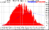 Solar PV/Inverter Performance Total PV Panel & Running Average Power Output