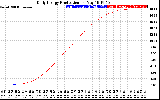 Solar PV/Inverter Performance Daily Energy Production