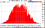 Solar PV/Inverter Performance Grid Power & Solar Radiation