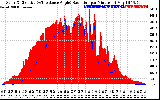 Solar PV/Inverter Performance Solar Radiation & Effective Solar Radiation per Minute