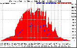 Solar PV/Inverter Performance West Array Power Output & Effective Solar Radiation