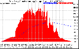 Solar PV/Inverter Performance West Array Actual & Running Average Power Output