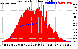 Solar PV/Inverter Performance East Array Power Output & Solar Radiation