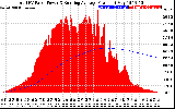 Solar PV/Inverter Performance Total PV Panel & Running Average Power Output