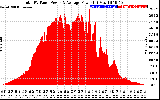 Solar PV/Inverter Performance Total PV Panel Power Output