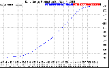 Solar PV/Inverter Performance Daily Energy Production