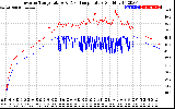 Solar PV/Inverter Performance Inverter Operating Temperature