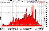 Solar PV/Inverter Performance West Array Actual & Average Power Output