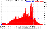 Solar PV/Inverter Performance West Array Actual & Running Average Power Output