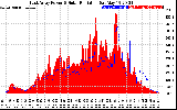 Solar PV/Inverter Performance East Array Power Output & Solar Radiation