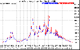 Solar PV/Inverter Performance Photovoltaic Panel Power Output