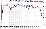 Solar PV/Inverter Performance Photovoltaic Panel Voltage Output