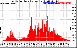 Solar PV/Inverter Performance Total PV Panel Power Output