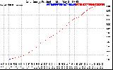 Solar PV/Inverter Performance Daily Energy Production