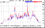 Solar PV/Inverter Performance Photovoltaic Panel Current Output