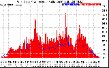 Solar PV/Inverter Performance West Array Power Output & Solar Radiation