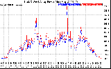 Solar PV/Inverter Performance Photovoltaic Panel Power Output