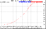 Solar PV/Inverter Performance Daily Energy Production