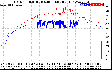 Solar PV/Inverter Performance Inverter Operating Temperature