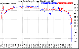 Solar PV/Inverter Performance Photovoltaic Panel Voltage Output