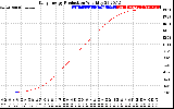 Solar PV/Inverter Performance Daily Energy Production