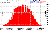 Solar PV/Inverter Performance Inverter Power Output