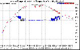 Solar PV/Inverter Performance Inverter Operating Temperature