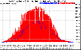 Solar PV/Inverter Performance East Array Power Output & Effective Solar Radiation