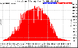 Solar PV/Inverter Performance East Array Actual & Average Power Output