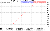 Solar PV/Inverter Performance Daily Energy Production