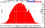 Solar PV/Inverter Performance Inverter Power Output