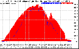 Solar PV/Inverter Performance Solar Radiation & Effective Solar Radiation per Minute