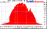 Solar PV/Inverter Performance West Array Power Output & Solar Radiation