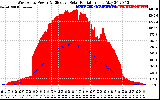 Solar PV/Inverter Performance West Array Power Output & Effective Solar Radiation