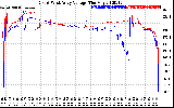 Solar PV/Inverter Performance Photovoltaic Panel Voltage Output