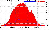 Solar PV/Inverter Performance Total PV Panel Power Output & Effective Solar Radiation