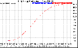 Solar PV/Inverter Performance Daily Energy Production