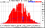 Solar PV/Inverter Performance Grid Power & Solar Radiation