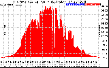 Solar PV/Inverter Performance Inverter Power Output