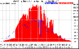 Solar PV/Inverter Performance West Array Power Output & Solar Radiation