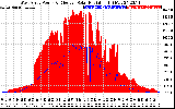 Solar PV/Inverter Performance West Array Power Output & Effective Solar Radiation