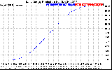 Solar PV/Inverter Performance Daily Energy Production