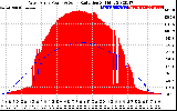 Solar PV/Inverter Performance West Array Power Output & Solar Radiation