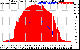 Solar PV/Inverter Performance West Array Power Output & Effective Solar Radiation