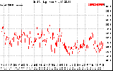 Solar PV/Inverter Performance Grid Voltage