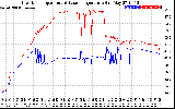 Solar PV/Inverter Performance Inverter Operating Temperature