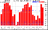 Solar PV/Inverter Performance Monthly Solar Energy Production Running Average