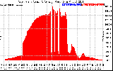 Solar PV/Inverter Performance West Array Actual & Average Power Output