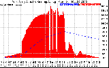 Solar PV/Inverter Performance West Array Actual & Running Average Power Output