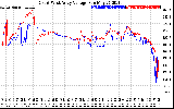 Solar PV/Inverter Performance Photovoltaic Panel Voltage Output